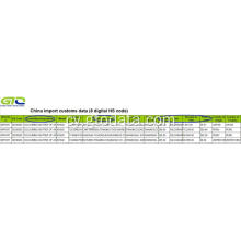 Data Tollau Mewnforio Colorant-CCS